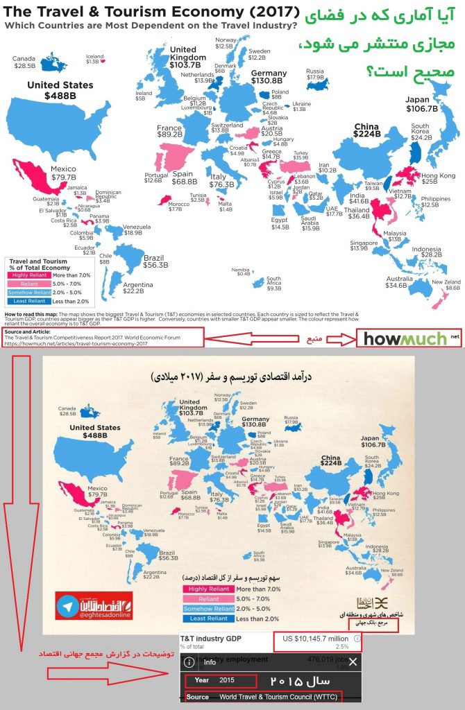 travel economy map آیا آماری که در فضای مجازی منتشر می شود صحیح است؟ درآمد گردشگری ایران